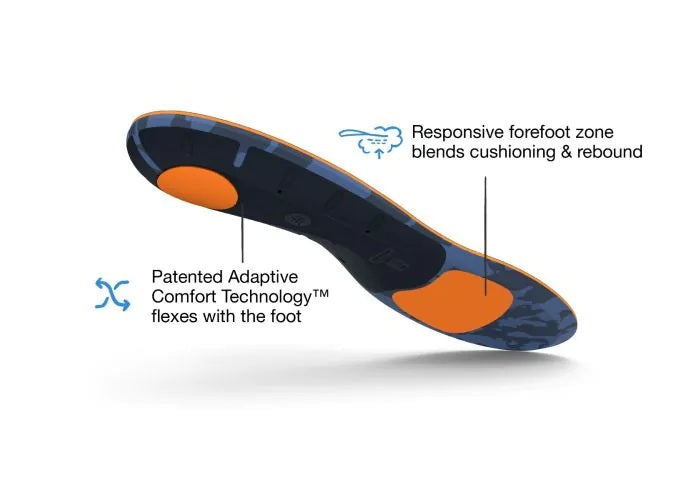 SUPERFEET ACTIVE CUSHION MED ARCH INSOLES (GREAT FOR RUNNING & WALKING SHOES)