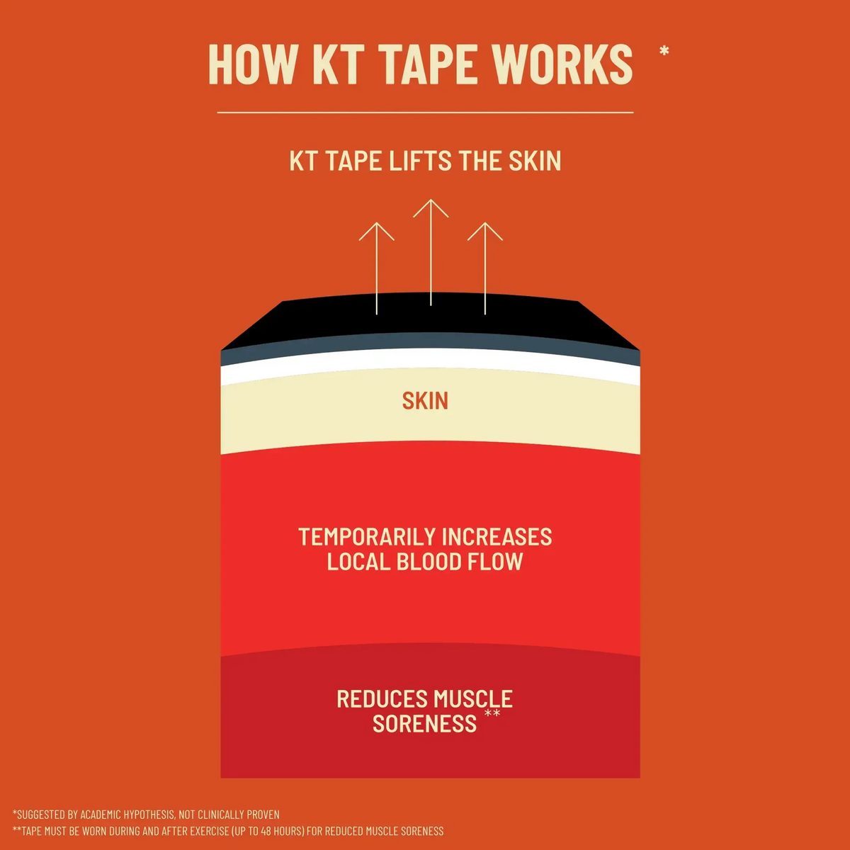 KT TAPE Pro - 20 Pre-Cut Strips | Sports tape | Recovery tape | Muscle support | Pain relief