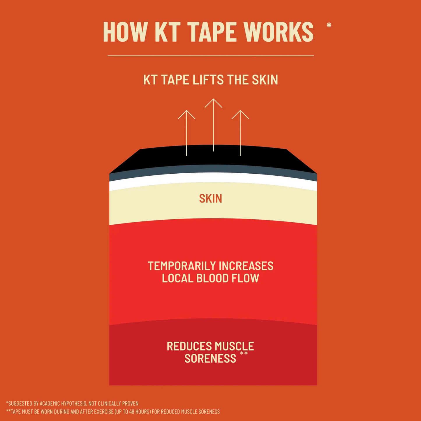 KT TAPE Pro Wide - 10 Pre-Cut Strips | Sports tape | Recovery tape | Muscle support | Pain relief