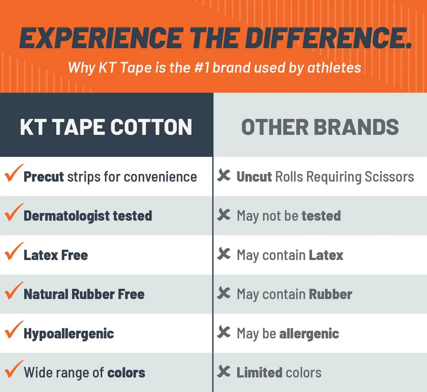 KT TAPE Original Cotton - 20 Pre-Cut Strips | Sports tape | Recovery tape | Muscle support