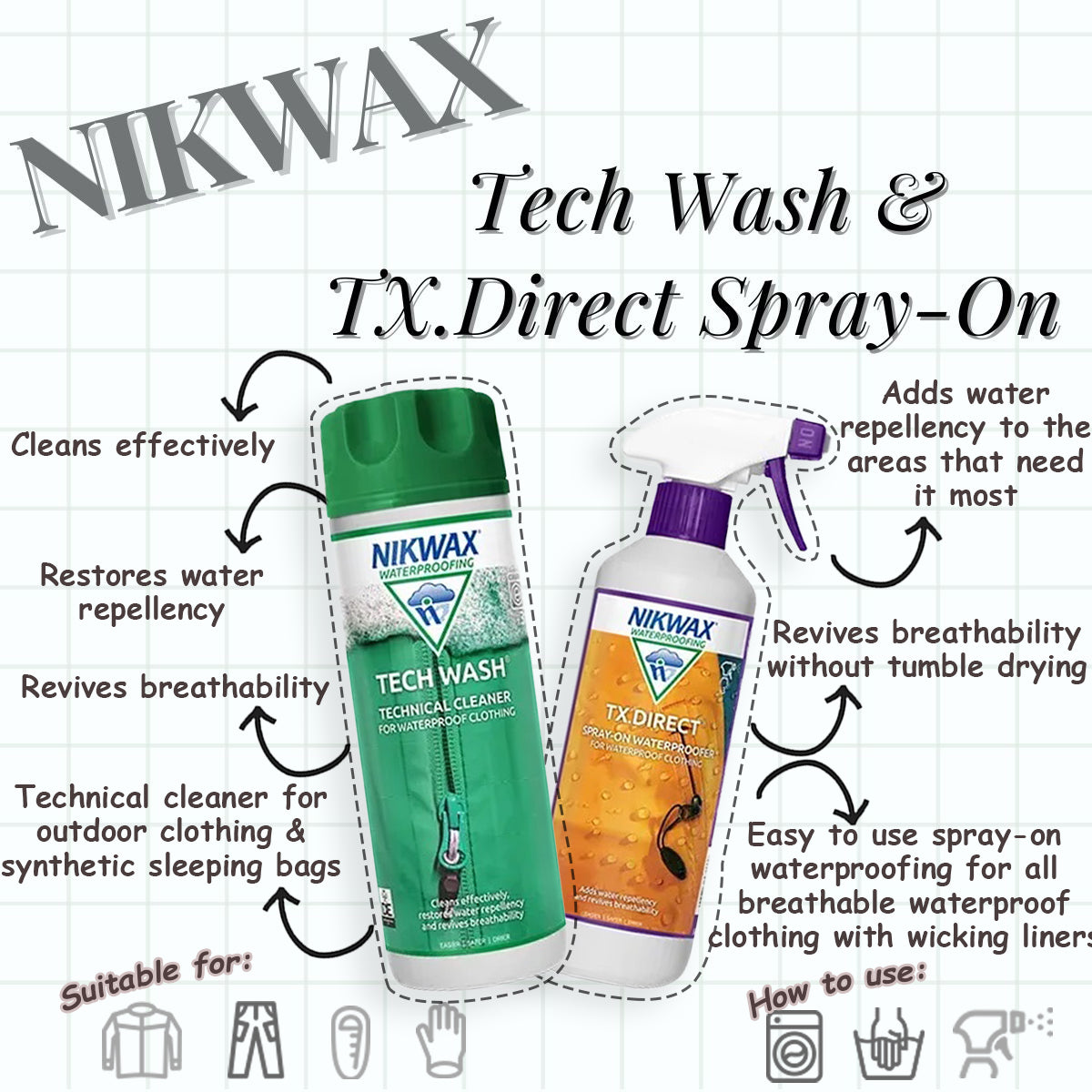 Nikwax Tech Wash & TX.Direct Spray-On Set | Detergent | Waterproof