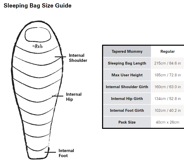 Rab Neutrino 600 Down Sleeping Bag (Nightfall Blue)