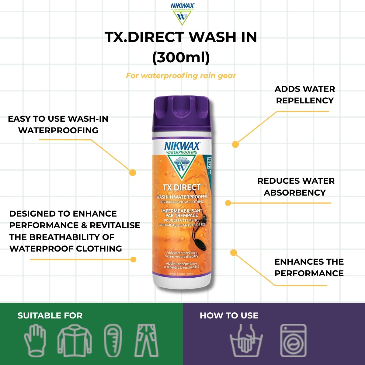 Nikwax TX.Direct Wash In - 300ml | Waterproof