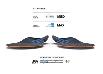 SUPERFEET ACTIVE CUSHION MED ARCH INSOLES (GREAT FOR RUNNING & WALKING SHOES)
