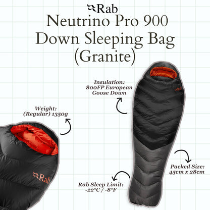 Rab Neutrino Pro 900 Down Sleeping Bag (Granite)