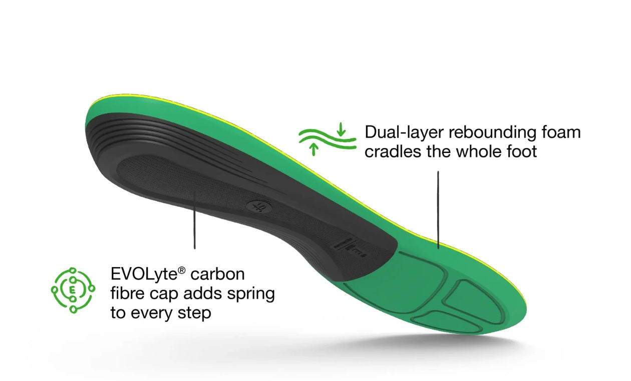 SUPERFEET RUN COMFORT (Great for Running & Walking Shoes)