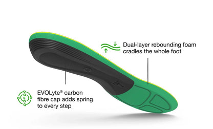 SUPERFEET RUN COMFORT (Great for Running & Walking Shoes)