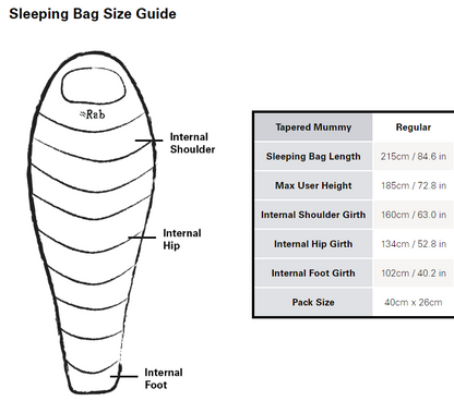 Rab Neutrino 600 Down Sleeping Bag (Nightfall Blue)