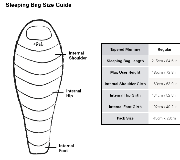 Rab Neutrino Pro 900 Down Sleeping Bag (Granite)