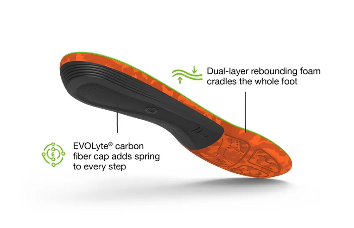 SUPERFEET TRAILBLAZER COMFORT MEN INSOLES (TRIM-TO-FIT)