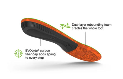 SUPERFEET TRAILBLAZER COMFORT MEN INSOLES (TRIM-TO-FIT)