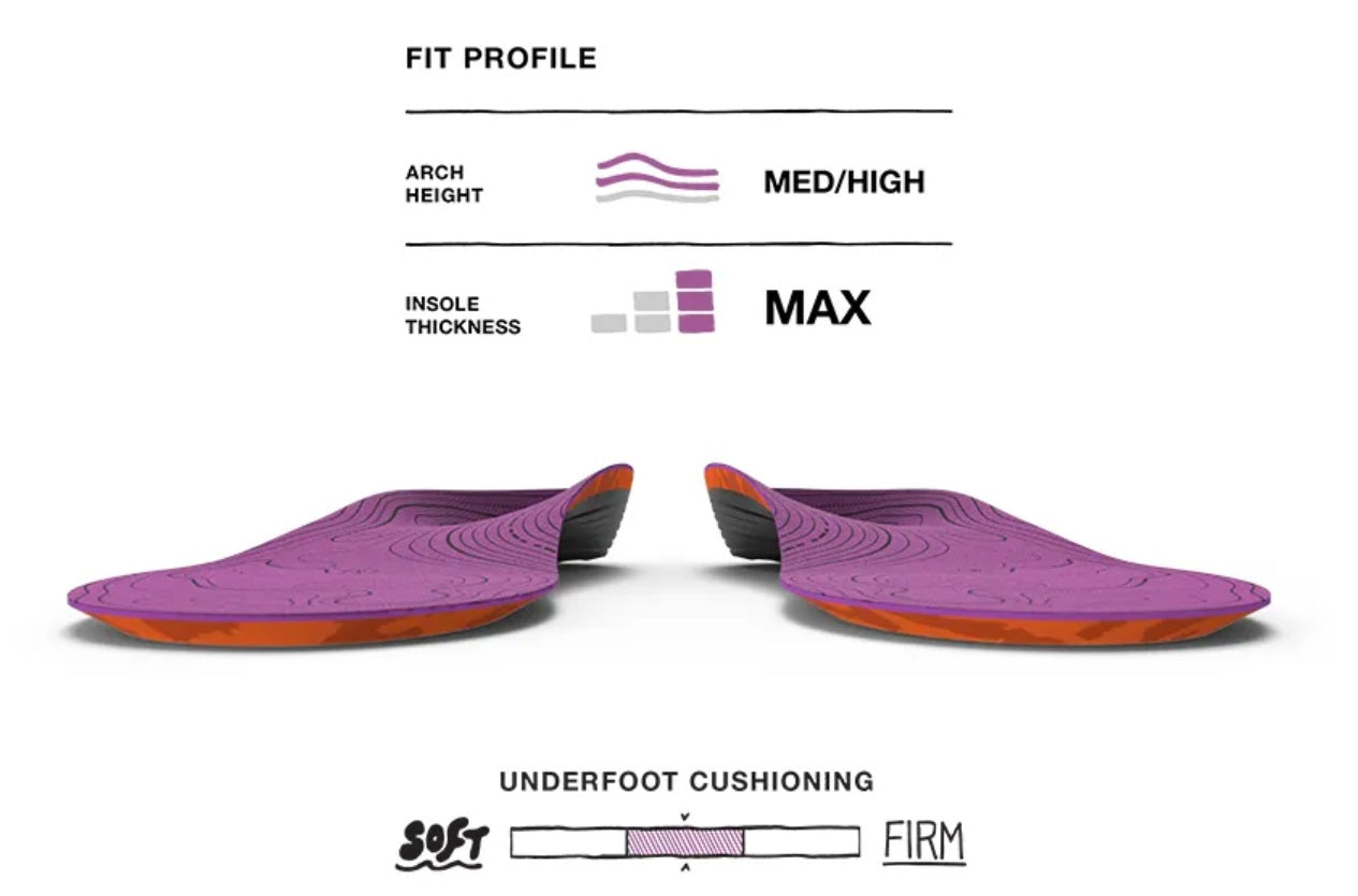 SUPERFEET TRAILBLAZER COMFORT WOMEN'S INSOLES (TRIM-TO-FIT)