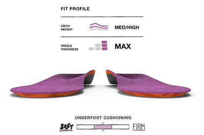 SUPERFEET TRAILBLAZER COMFORT WOMEN'S INSOLES (TRIM-TO-FIT)