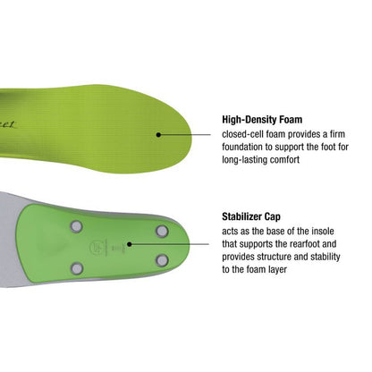 SUPERFEET GREEN INSOLES (TRIM-TO-FIT) (Professional-Grade Orthotic Support)