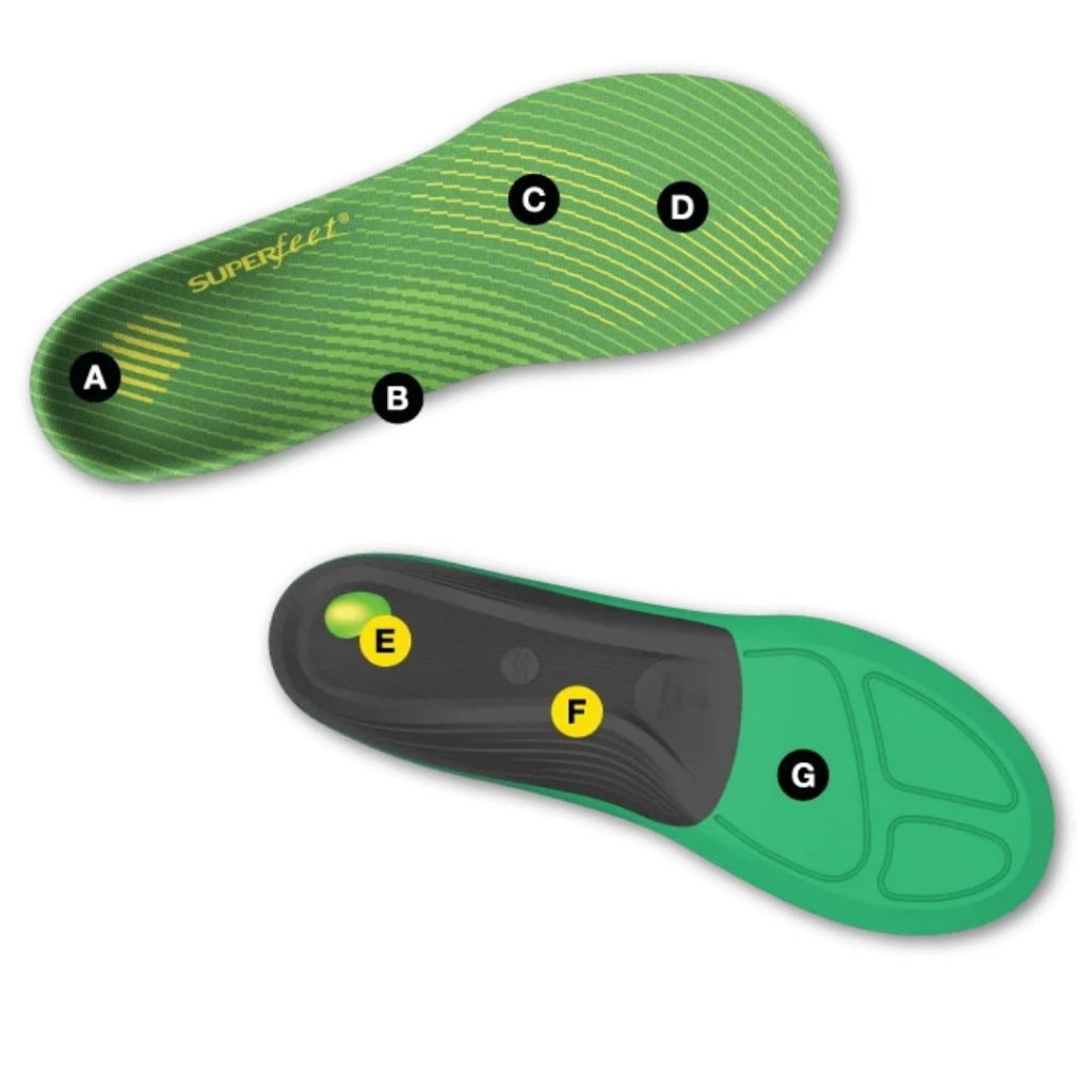 SUPERFEET RUN COMFORT (Great for Running & Walking Shoes)