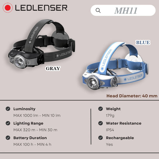 LEDLENSER MH11 Headlamp